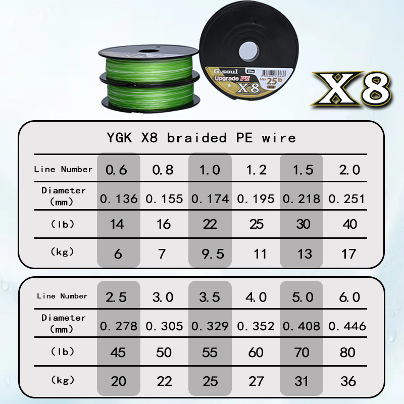YGKX8 Обновленная плетеная лес – обзор и цена Copolymer Line