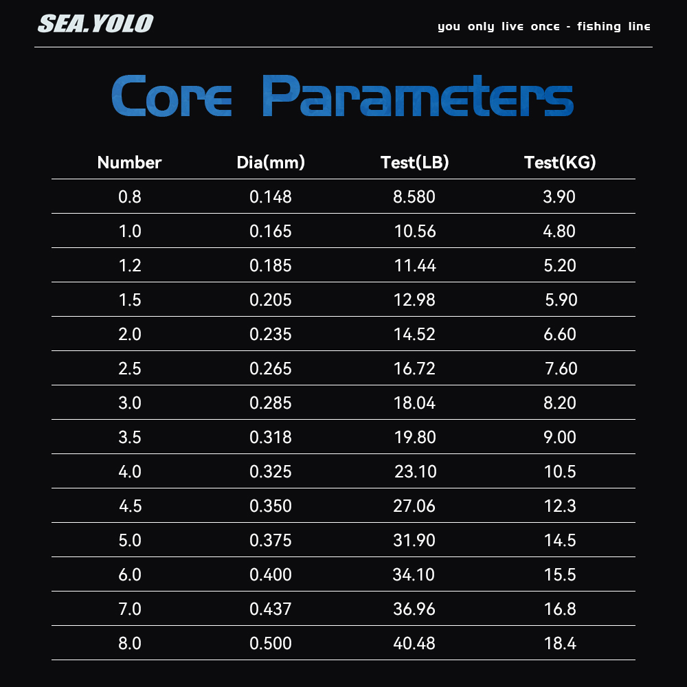 Sea.Yolo 100 м импортная прочн – обзор и цена Copolymer Line
